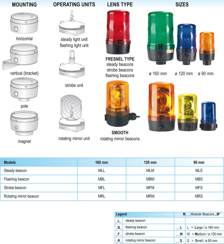 Auer-Signal%20MBL%20-%20160mm%20Optik%20Sinyal