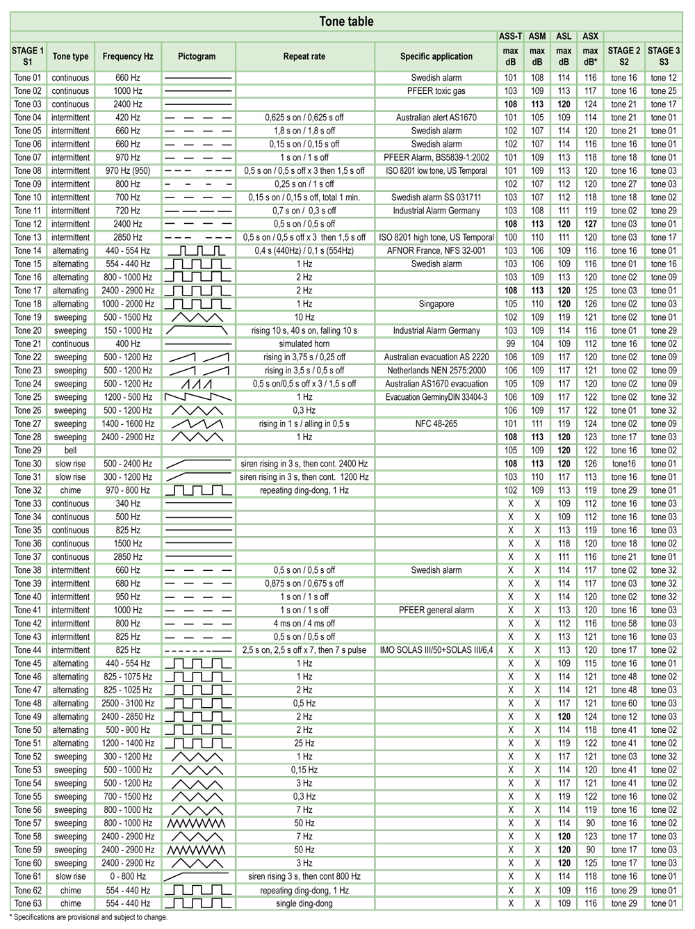 Auer-Signal%20ASS-P%20+%20QDS/QFS,%20ASS-T%20+%20QDS/QFS%20Çok%20Sesli%20Alarm%20Siren%20A%20-%20Işık%20Q%20Kombinazyonu%20