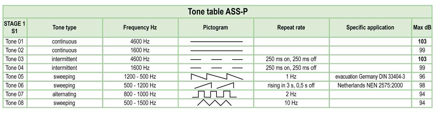 Auer-Signal%20ASS-P%20+%20QDS/QFS,%20ASS-T%20+%20QDS/QFS%20Çok%20Sesli%20Alarm%20Siren%20A%20-%20Işık%20Q%20Kombinazyonu%20