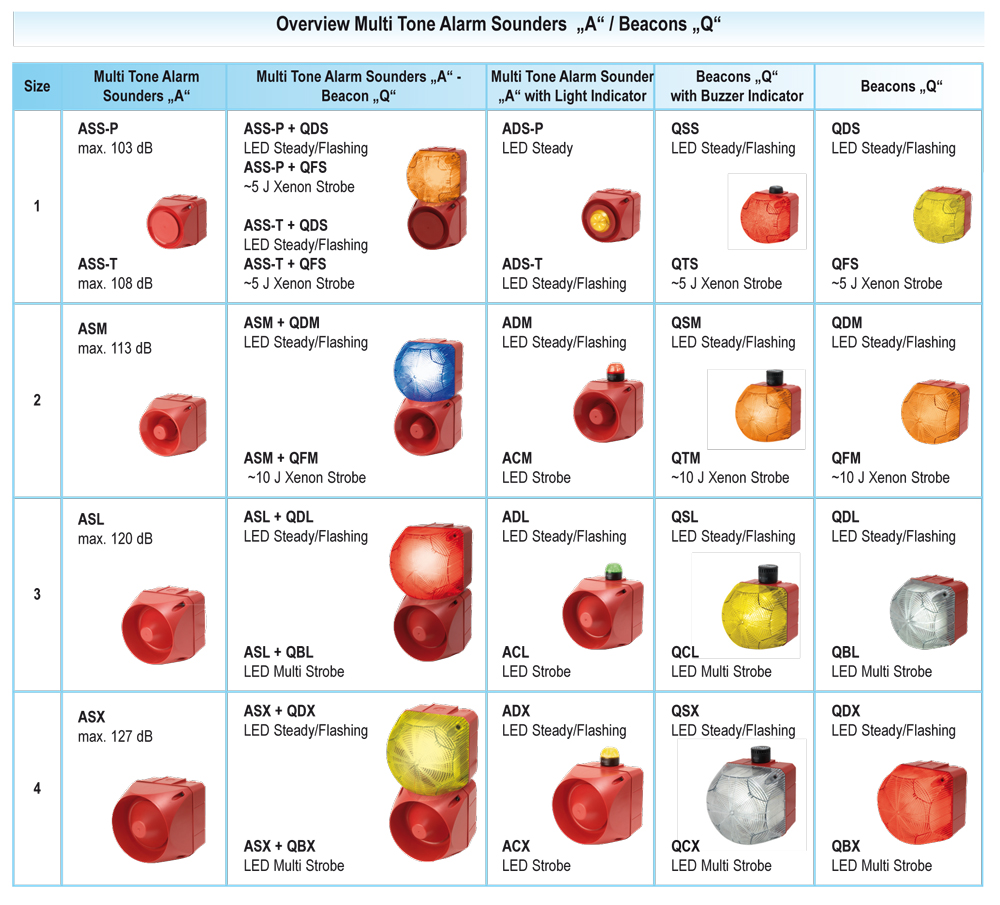 Auer-Signal%20ASM%20+%20QDM/QFM%20Çok%20Sesli%20Alarm%20Siren%20A%20-%20Işık%20Q%20Kombinazyonu