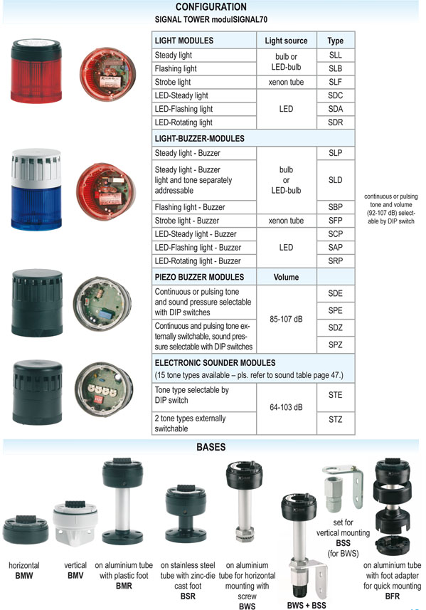 Auer-Signal%20modulSIGNAL70%20Modular%20İkaz%20Kuleleri