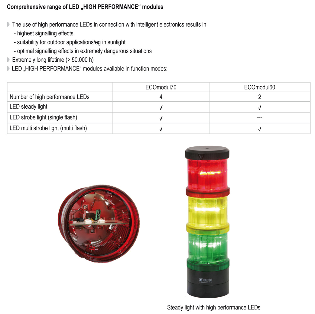 Auer-Signal%20ECOmodul70%20Modular%20İkaz%20Kuleleri