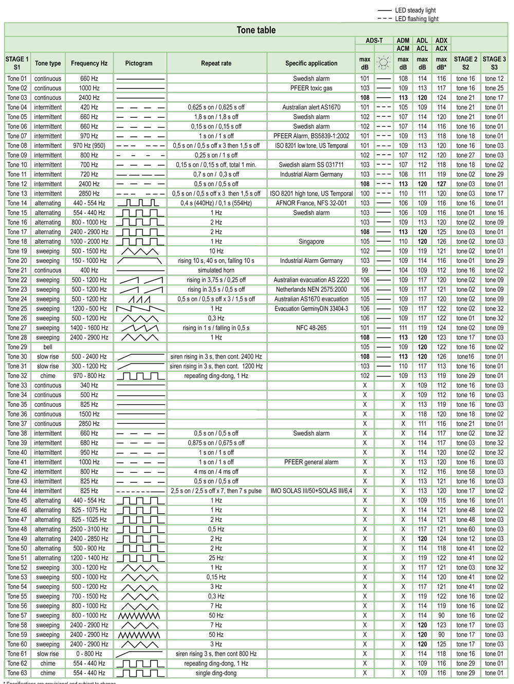 Auer-Singer%20ADS-P,%20ADS-T%20Işıklı%20Çok%20Sesli%20Alarm%20Siren%20A