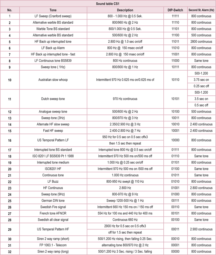 Auer-Signal%20CS1%20LED%20Yanıp%20Sönen%20Işık%20-%20Elektronik%20Çok%20Sesli%20Siren