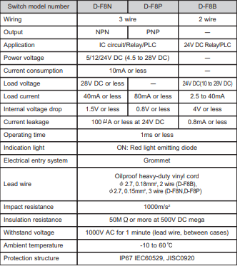 SMC%20Tipi%20D-F8P%20Pnömatik%20Piston%20Sensörü%20(Çin%20Malı)